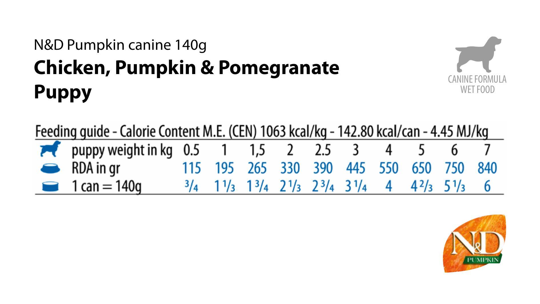 Влажный корм для собак Farmina N&D Grain Free Mini с тыквой, курицей, гранатом 140 г фото 2
