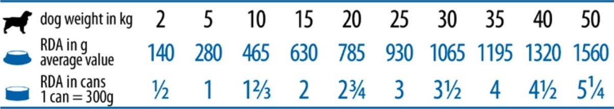 Вологий корм для собак Farmina Vet Life Gastrointestinal дієтичний при захворюваннях шлунково-кишкового тракту 300 гфото