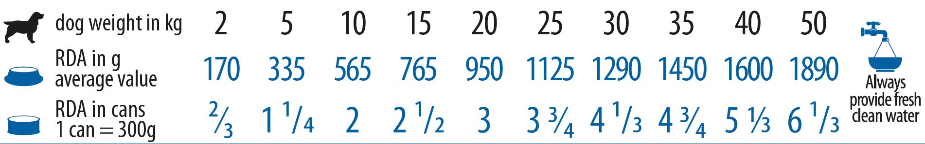Вологий корм для собак Farmina Vet Life Hepatic дієтичний при хронічній печінковій недостатності 300 гфото