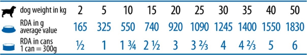 Вологий корм для собак Farmina Vet Life Hypoallergenic Fish &amp; Potato дієтичний при харчовій алергії 300 гфото