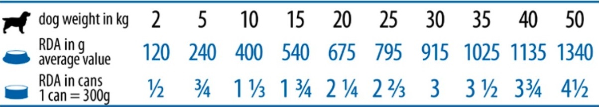 Вологий корм для собак Farmina Vet Life Renal Дієтичне харчування для підтримки функції нирок 300 гфото2
