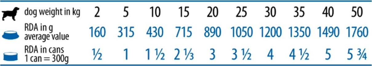 Вологий корм для собак Farmina Vet Life Struvite Дієтичне харчування для розчинення струвітних уролітів 300 гфото