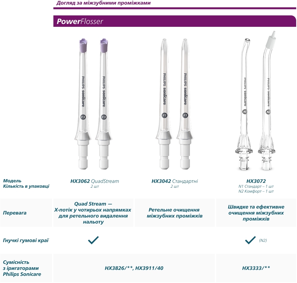 Насадки для звуковой зубной щетки Philips Sonicare HX6052/88 Sensitive фото 15