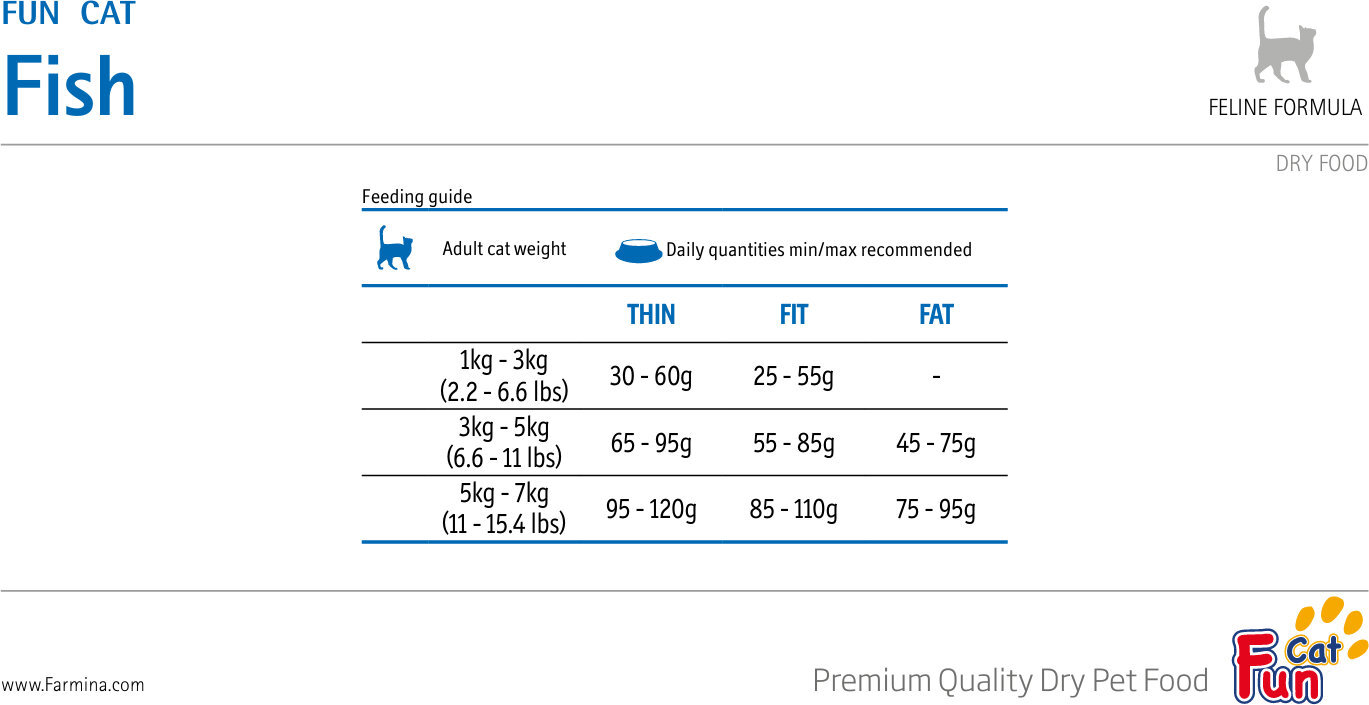 Сухой корм для кошек Farmina Fun Cat fish с рыбой 20 кг фото