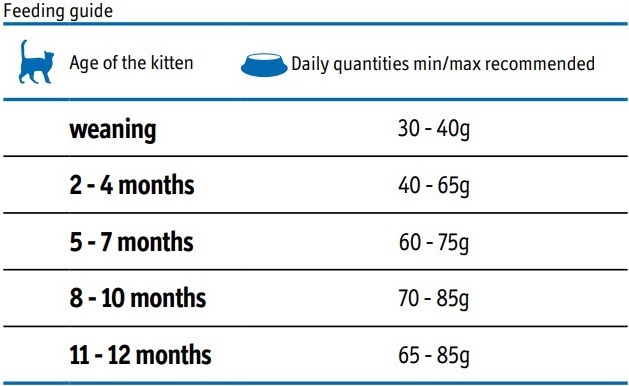 Сухой корм для кошек Farmina Matisse kitten с курицей 1.5 кг фото 2