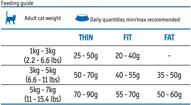 Сухой корм для кошек Farmina Matisse Neutered salmon с лососем 400 г фото