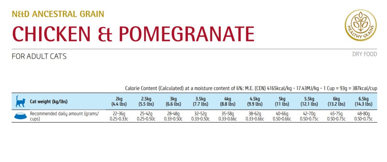 Сухий корм для котів Farmina N&D Tropical Selection Lamb Neutered з ягням та тропічними фруктами 1.5 кгфото2