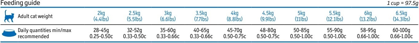 Сухий корм для котів Farmina Vet Life Ultrahypo дієтичне харчування при харчовій алергії 2 кгфото2