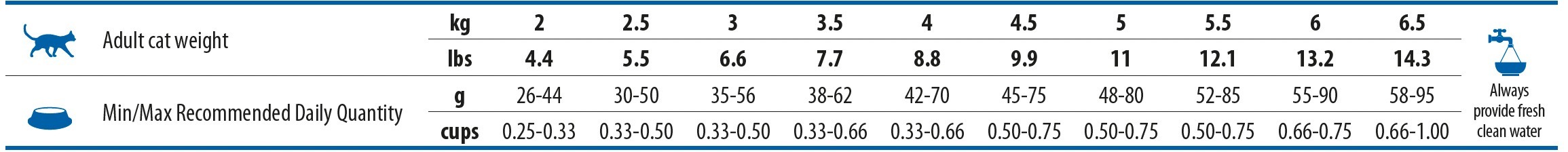 Сухий корм для котів Farmina N&amp;D для виведення волосяних грудочок з качкою, кіноа, яблуком та журавлиною 1.5 кгфото