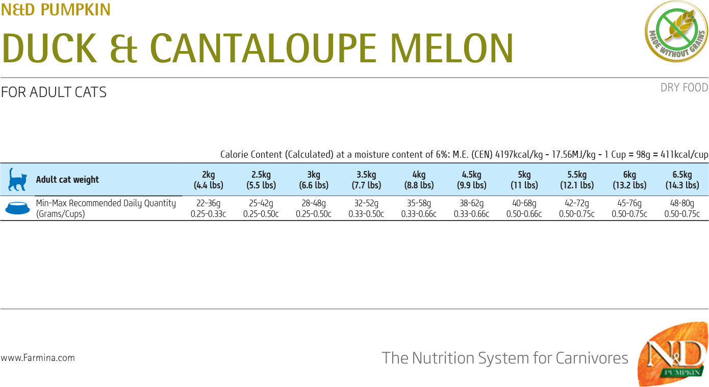 Сухой корм для кошек Farmina N&D Grain Free с уткой и тыквой 1.5 кг фото 2