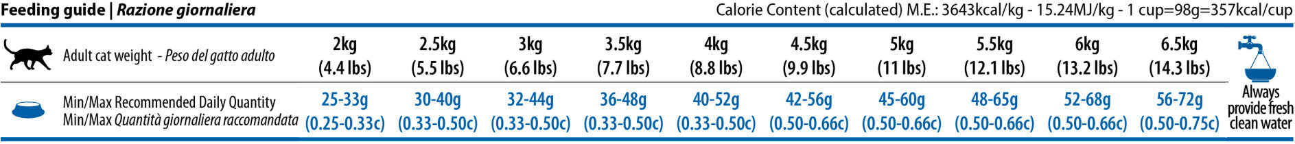 Сухой корм для кошек Farmina N&D Grain Free с сельдью и апельсином 1.5 кг фото 2