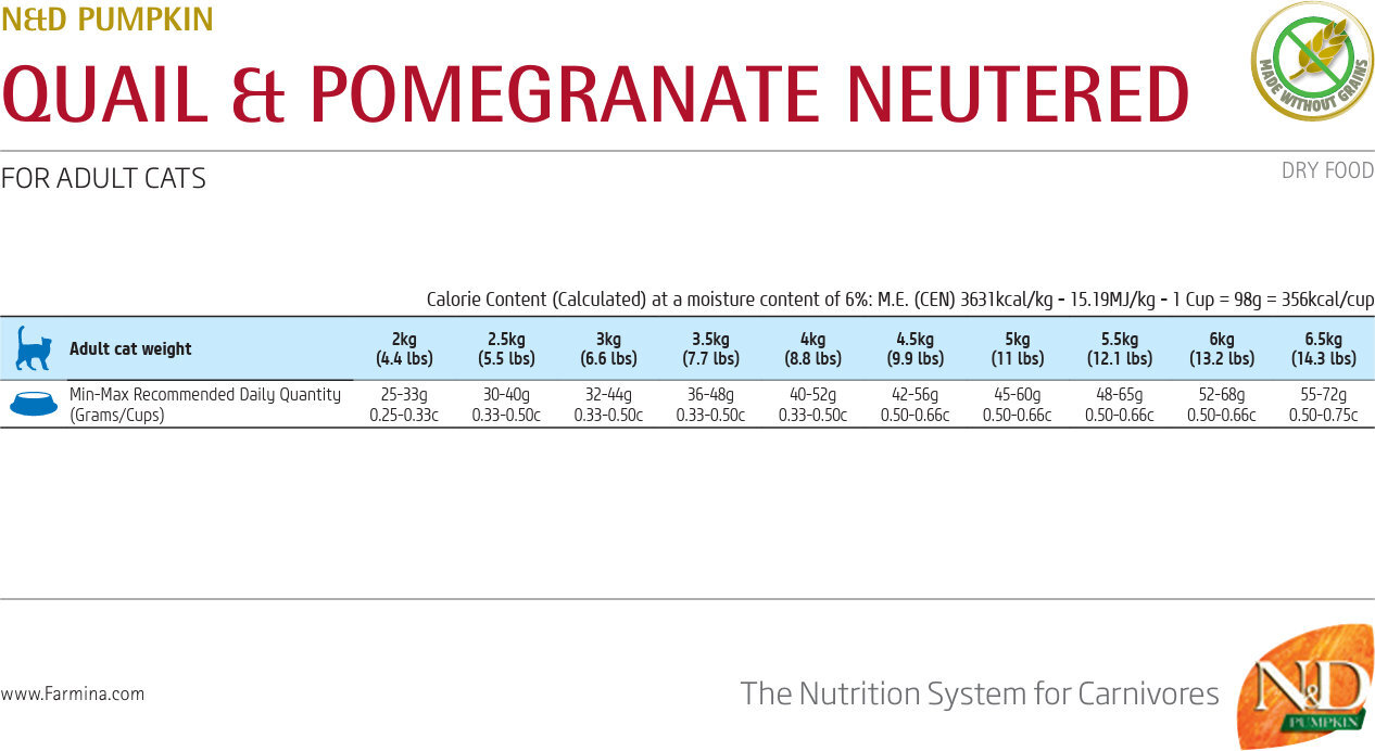 Сухой корм для кошек Farmina N&D Grain Free с перепелом и тыквой 1.5 кг фото 2