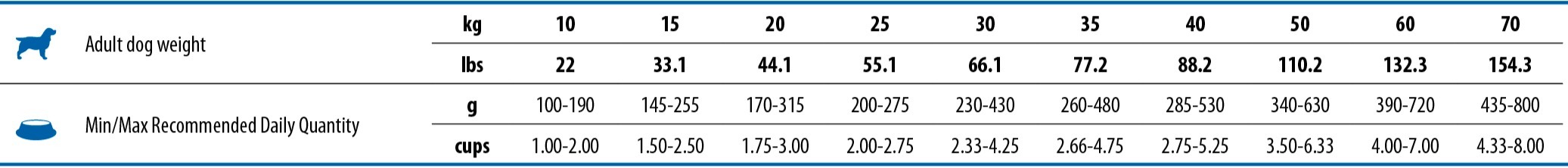 Сухий корм для собак Farmina Adult Medium &amp; Maxi з лососем та тропічними фруктами 10 кгфото
