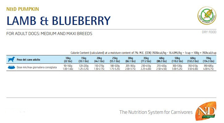 Сухий корм для собак Farmina N&amp;D Grain Free Pumpkin Lamb &amp; Blueberry Adult Medium &amp; Maxi 12 кгфото