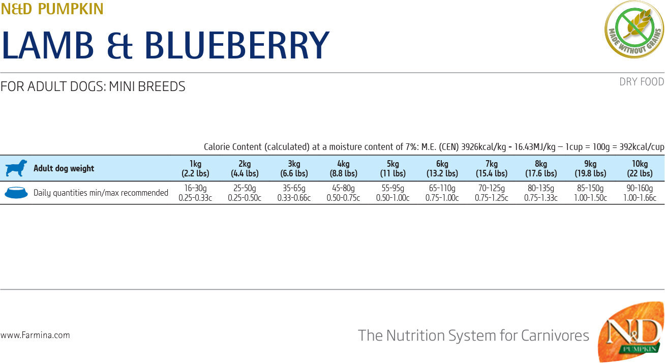 Сухий корм для собак Farmina N&amp;D Grain Free Pumpkin Lamb &amp; Blueberry Adult Mini 2.5 кгфото