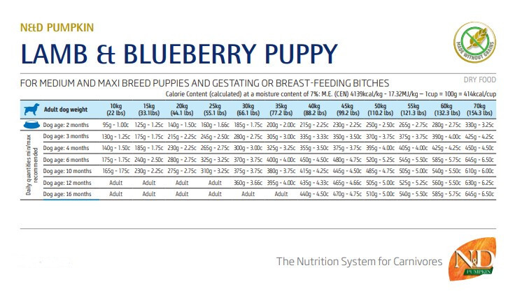 Сухий корм для собак Farmina N&amp;D Grain Free Pumpkin Lamb &amp; Blueberry Puppy Medium &amp; Maxi 12 кгфото