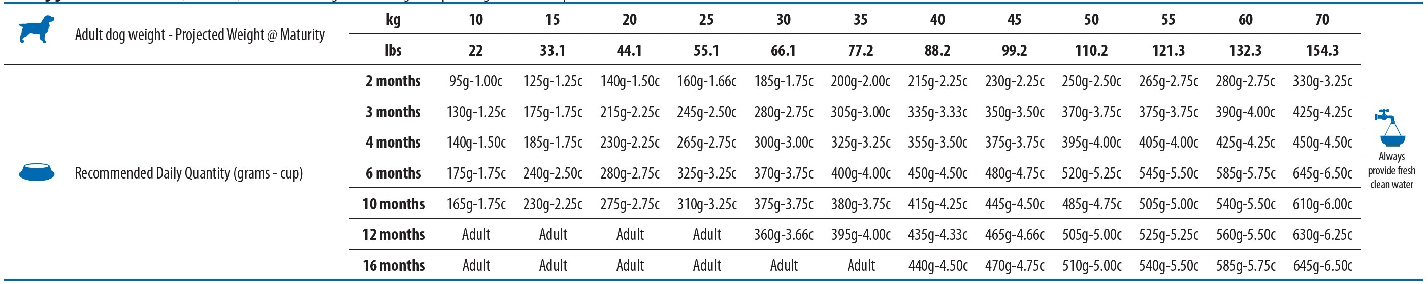 Сухой корм для собак Farmina Team Breeder Dog Puppy Medium 20 кг фото 2