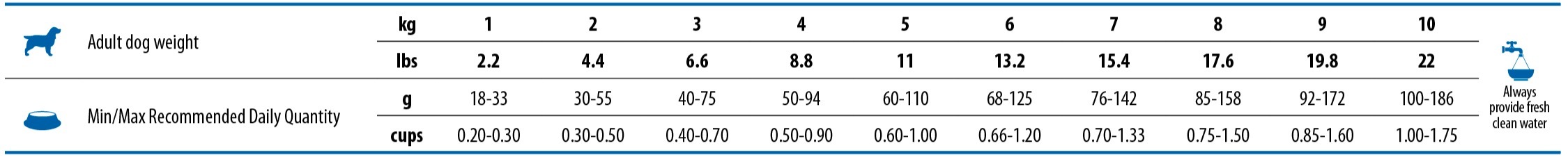 Сухой корм для собак с коричневой шерстью Farmina N&amp;D Grain Free Adult Mini с ягненком, спирулиной и морковью 2 кг фото 