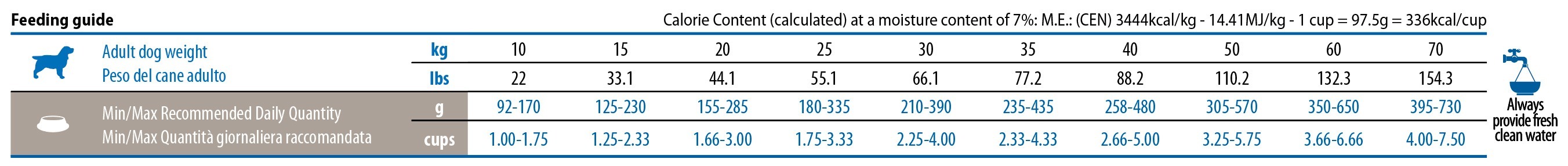 Сухий корм для стерилізованих собак середніх та великих порід Farmina N&amp;D з качкою, кіноа, броколі та спаржею 12 кгфото