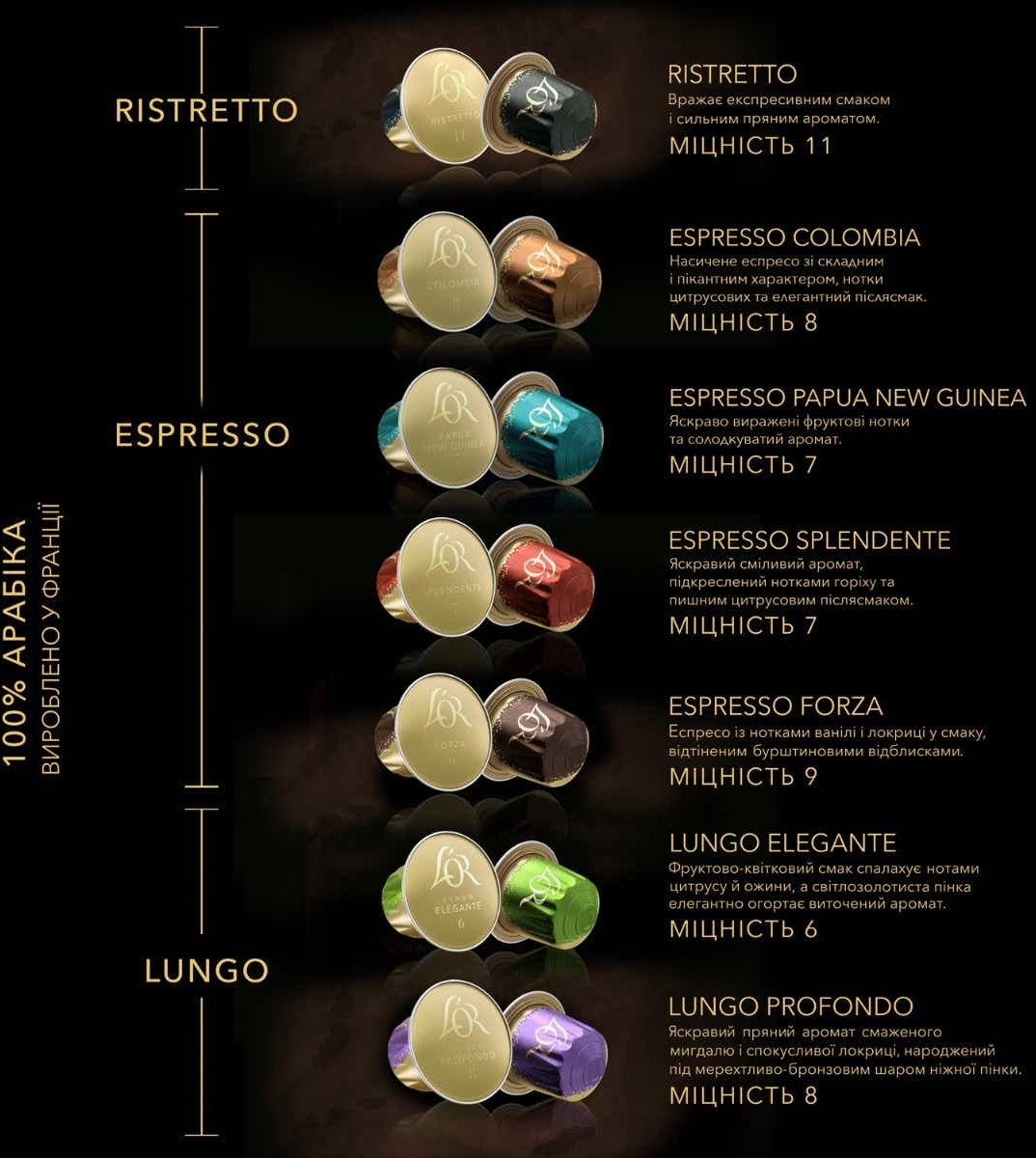 Кофе L`OR капсулы Espresso Colombia, 100% арабика, 10шт, Nespresso фото