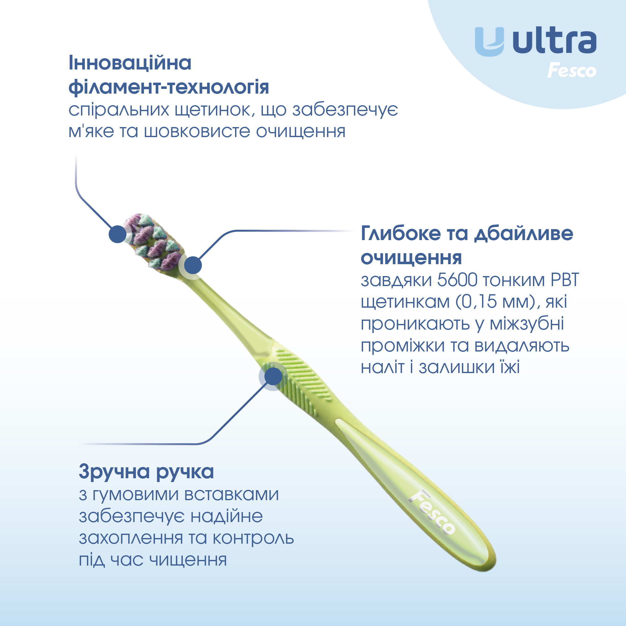 Зубная щетка Fesco Ultra Multibrush салатовая фото 2