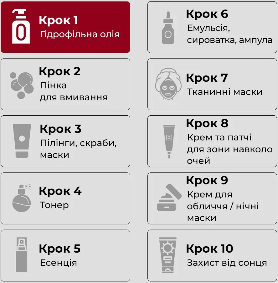 Гідрофільна олія Medi-peel Vitamin Rx-tox Cleansing Oil 200 млфото6