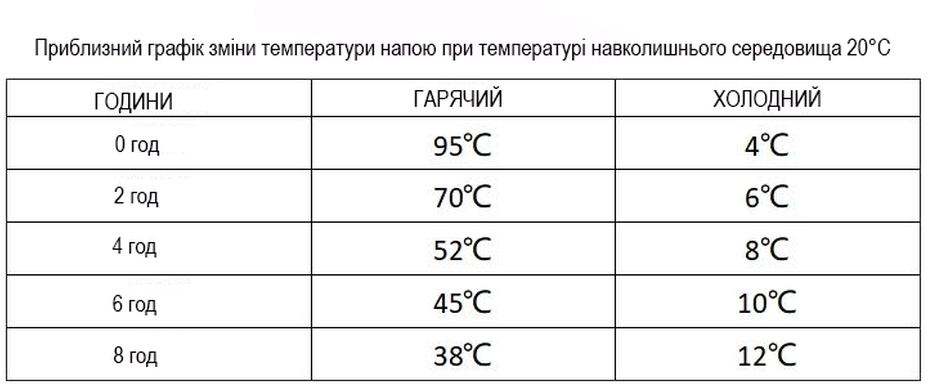Термокухоль Wacaco Octaroma Classico Зелений, 180 мл (WOCT180GN)фото6