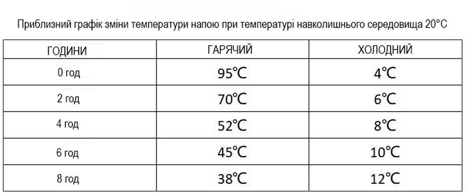 Термокружка Wacaco Octaroma Lungo 300 мл, Желтая (WOCT300YEL) фото 8
