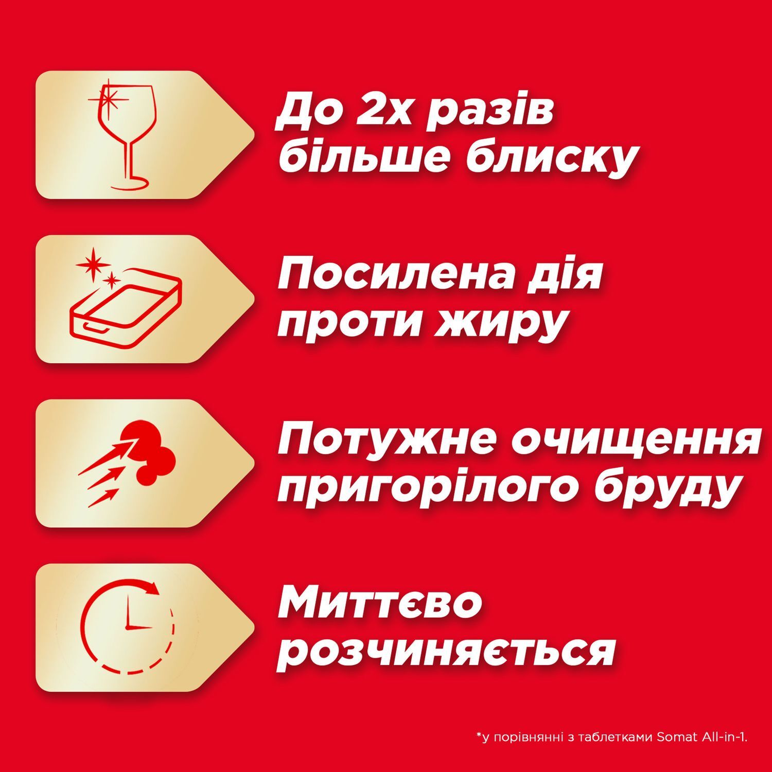 Гель для посудомийних машин Somat Excellence Duo 540 млфото5