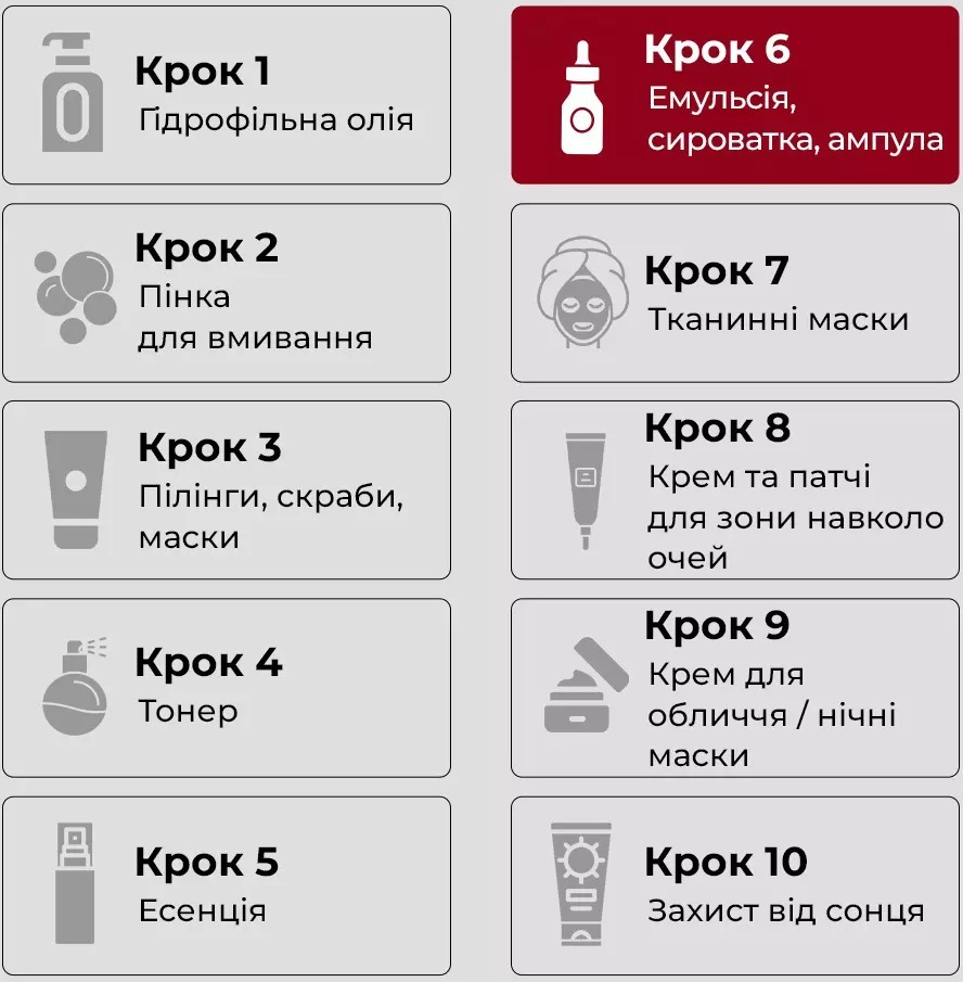 Пілінг-сироватка для чутливої та проблемної шкіри MEDI-PEEL Phyto Cica Nol B5 6000 Shot 50 млфото