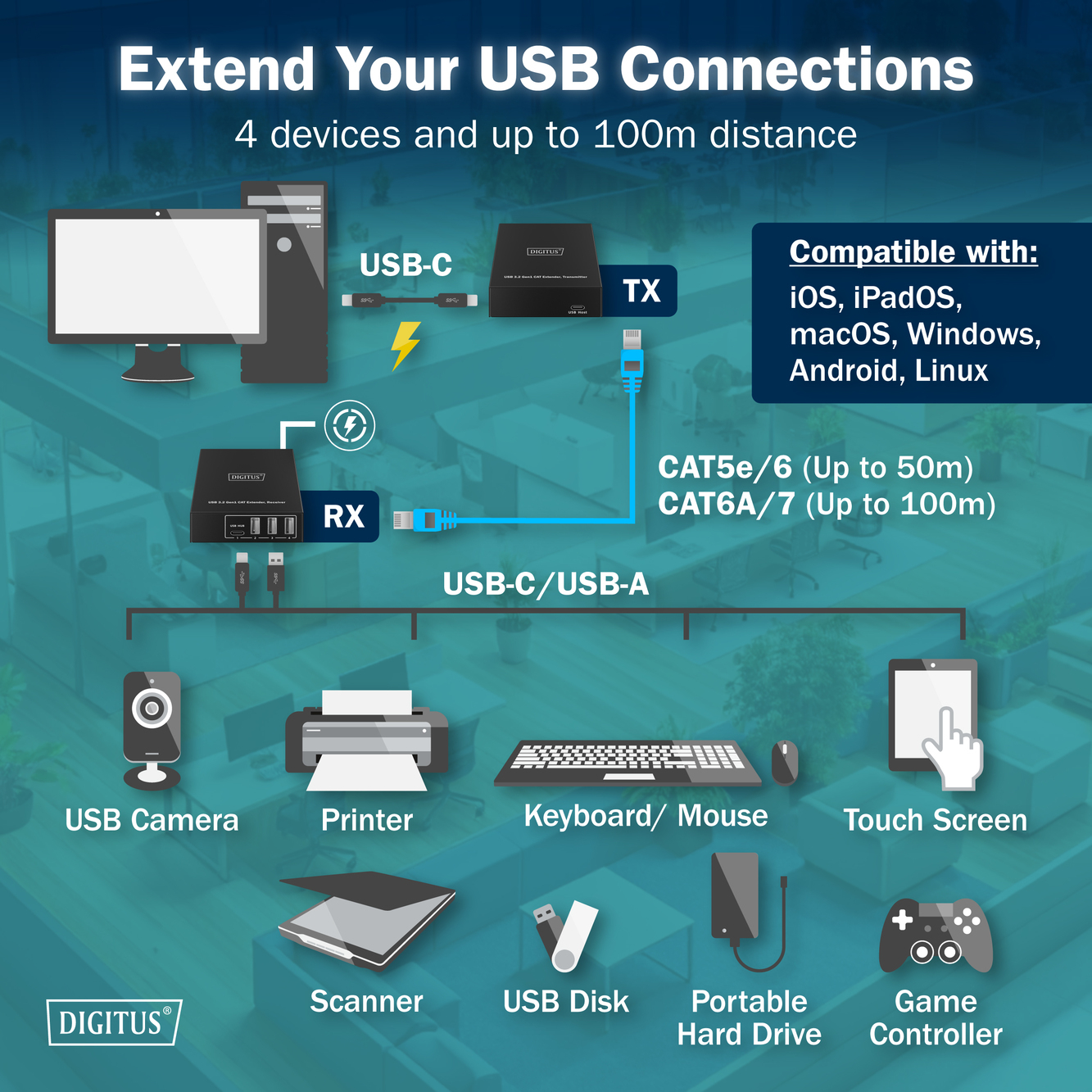 Удлинитель DIGITUS USB 3.2 Gen1, для использования с кабелем Cat6A, до 100 м, 3 х USB-A, 1 x USB-C, Black фото 