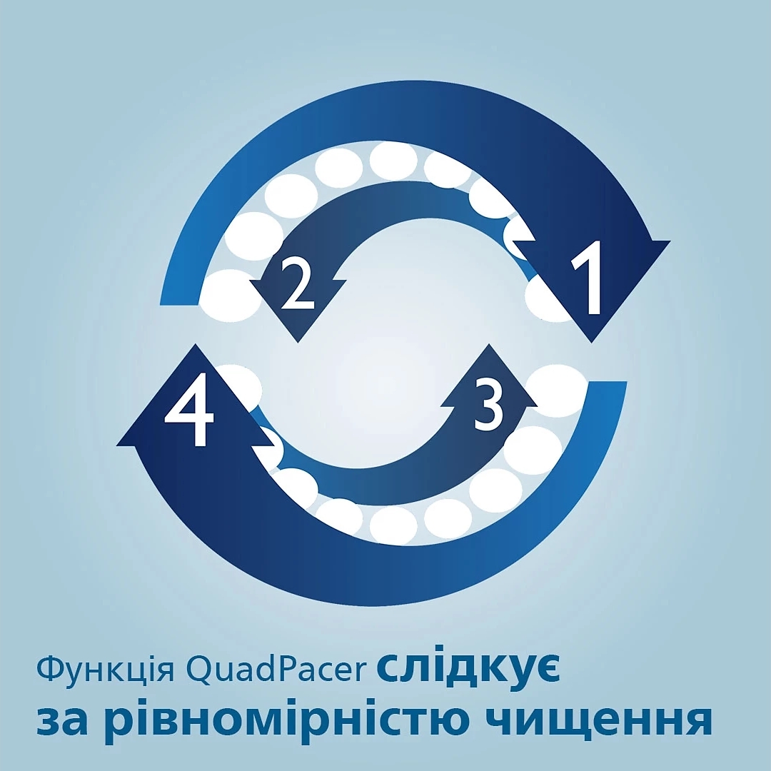 Електрична зубна щітка Philips ProtectiveClean 5100 HX6857/28фото4