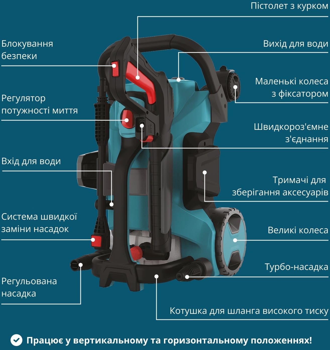 Мойка высокого давления Konner&Sohnen KS 1800-2200Вт 70-160бар (KSPW160HV) фото 7