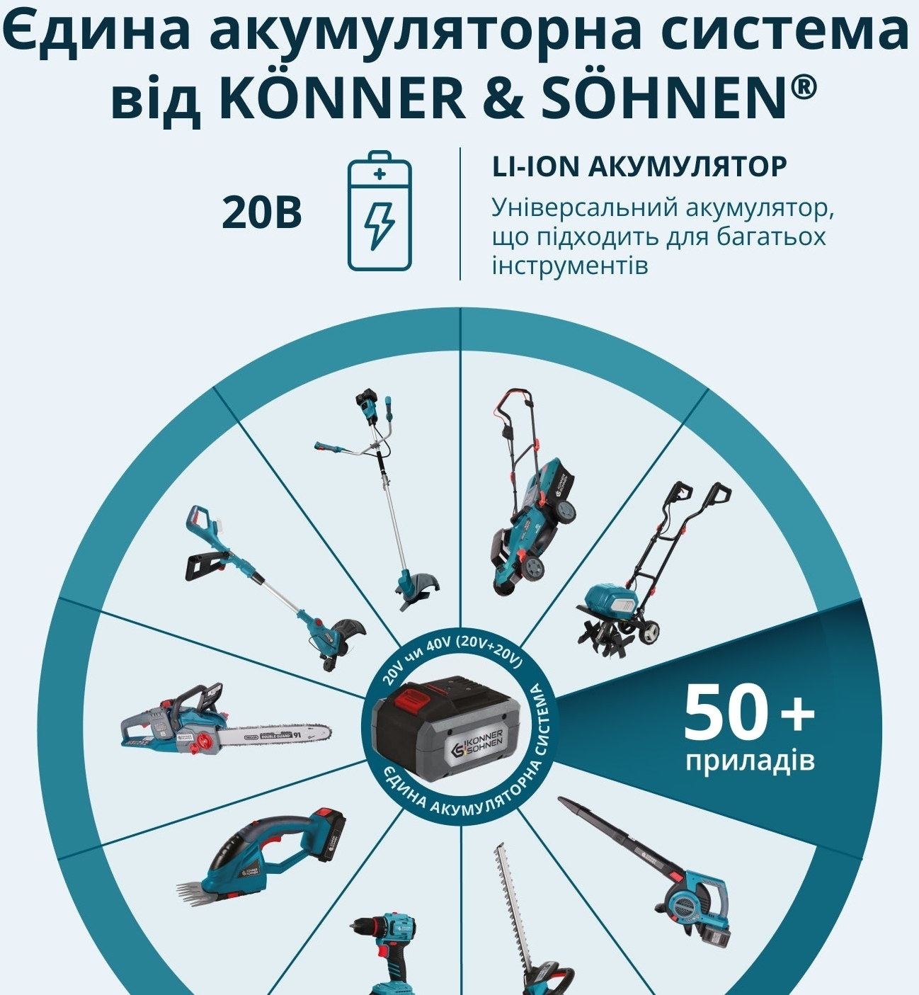 Ножиці для трави акумуляторні Konner&amp;Sohnen KS SHT-20V 20В (без АКБ та ЗП), (KSSHT-20V)фото