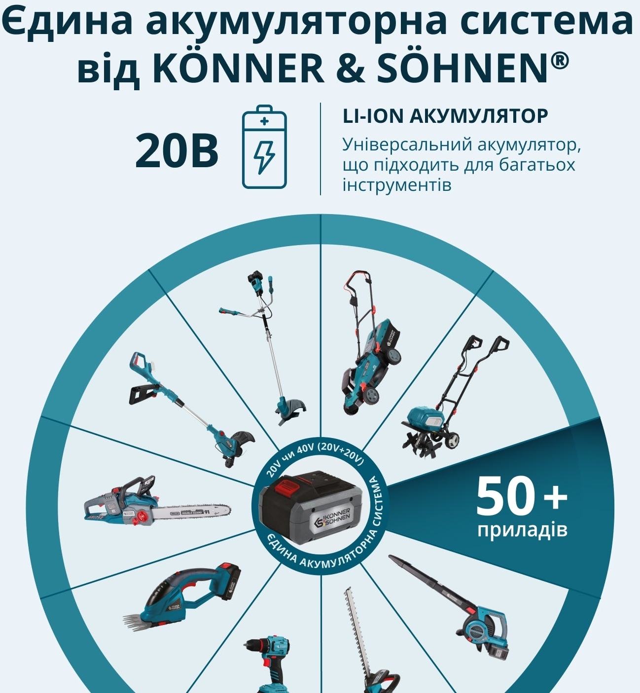 Тример акумуляторний Konner&amp;Sohnen KS MFT-20V 20В (без АКБ та ЗП), (KSMFT-20V)фото