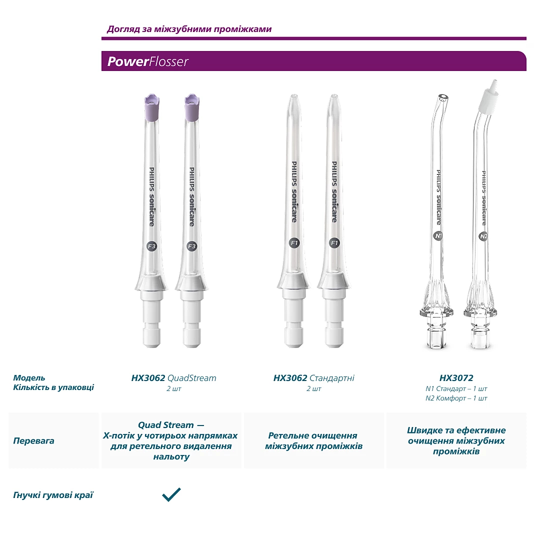 Насадки для іригатора Philips Sonicare HX3072/00фото9