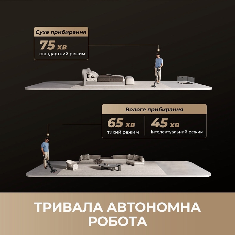Аккумуляторный пылесос Dreame H15 MIX (HHV46B) фото