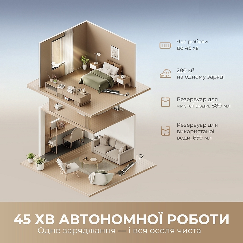 Акумуляторний пилосос Dreame H14 AE (HHR30E)фото