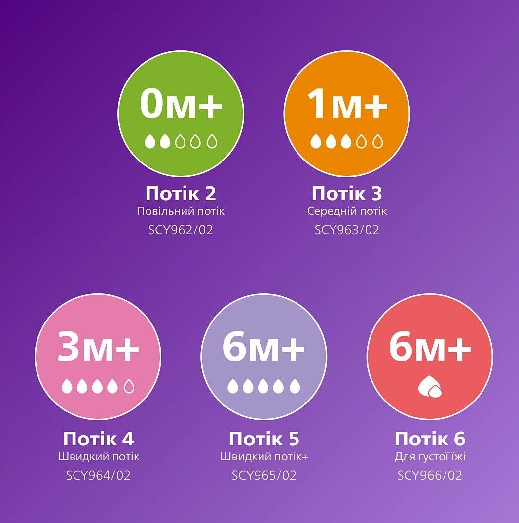 Набір пляшечка для годування Philips Avent Natural Природний Потік, 125 мл, + Пустушка Ulta Air 0-6 міс, (SCD837/10)фото