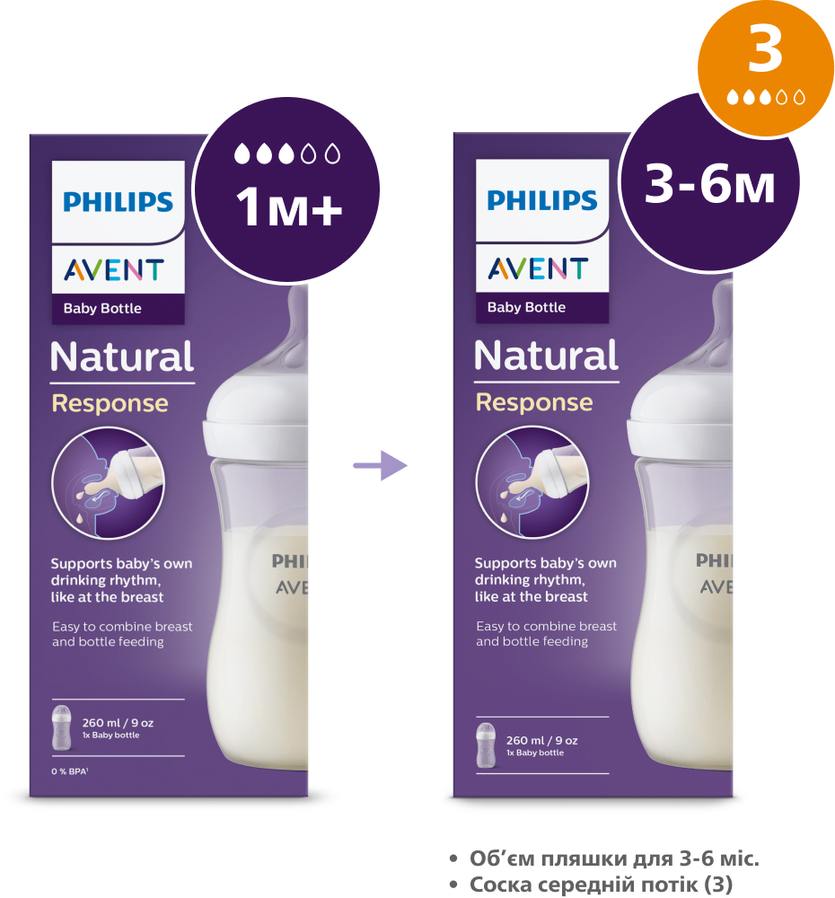 Бутылочка для кормления Philips Avent Natural Природный поток, 260мл, (SCY903/01) фото 