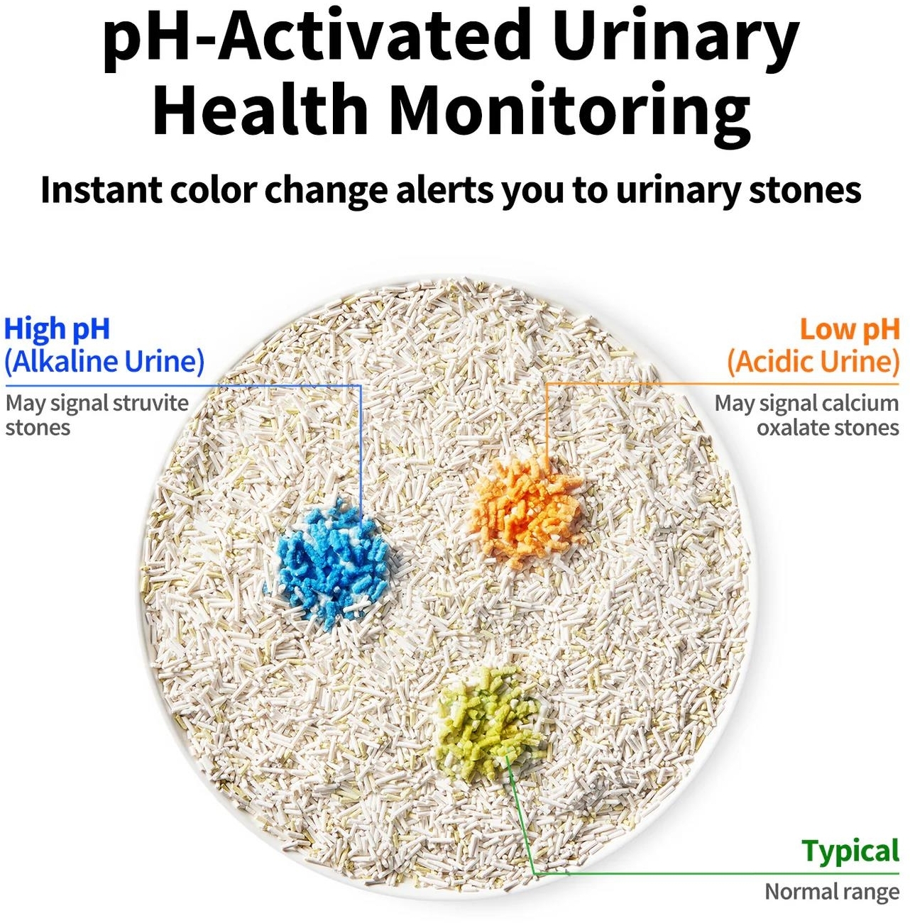 Наполнитель для лотков Petkit с мониторингом мочи фото 2