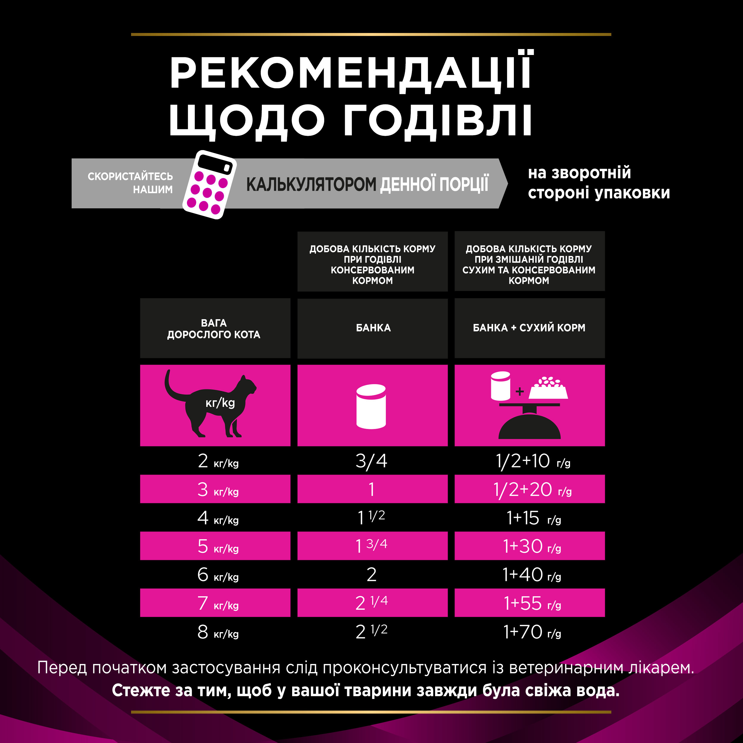 Влажный корм для кошек Purina Pro Plan Veterinary Diets Urinary растворение и предотвращение струвитных камней 195 г фото 