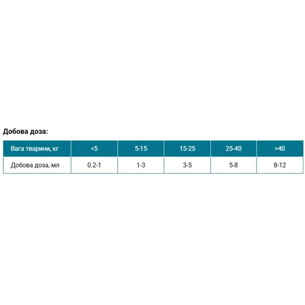 Лососева олія для собак та котів Home Food для здоров'я шкіри та блиску вовни 200 млфото
