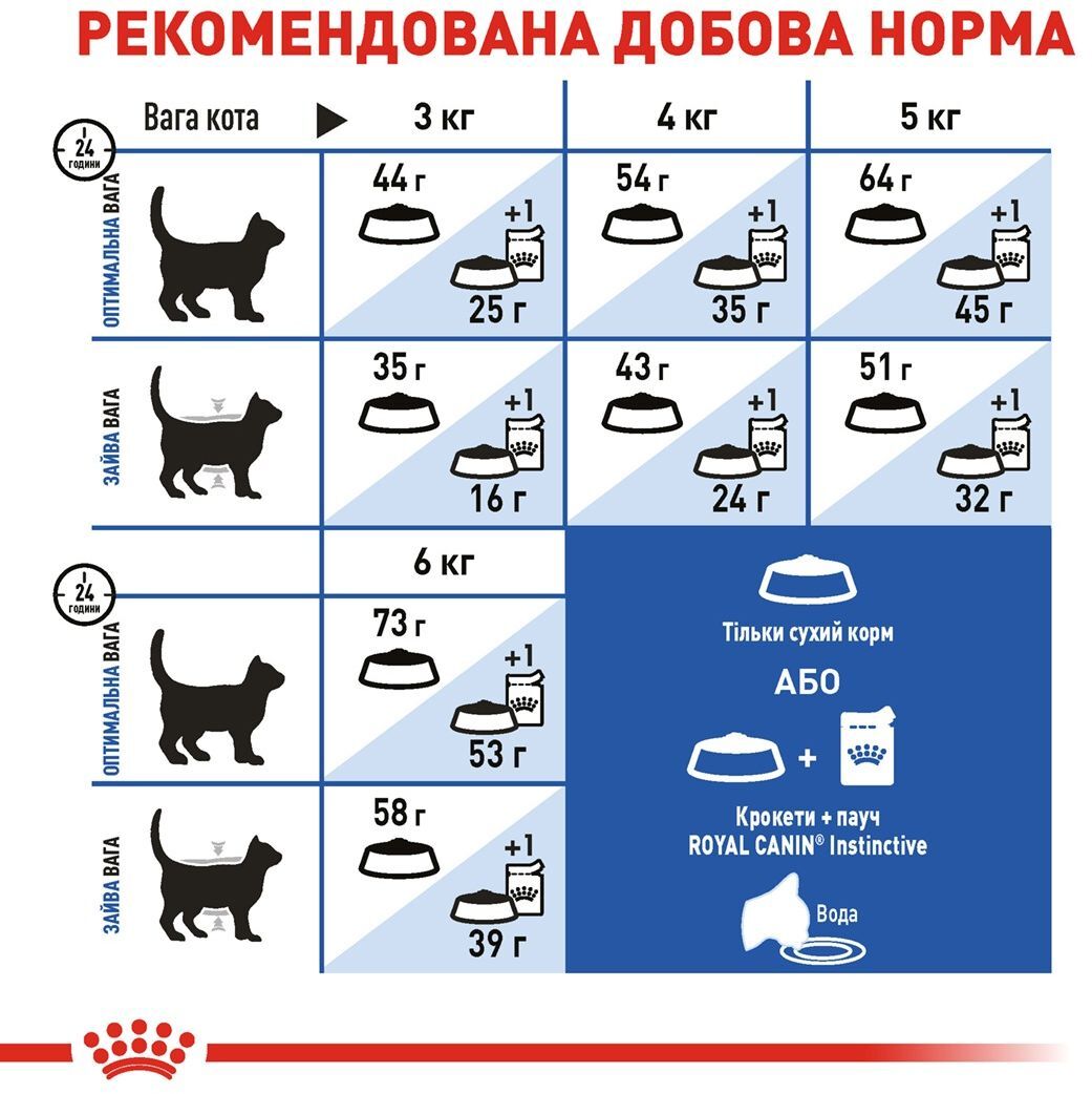 Сухой корм для домашніх котів Royal Canin Indoor LongHair 400 г фото 5
