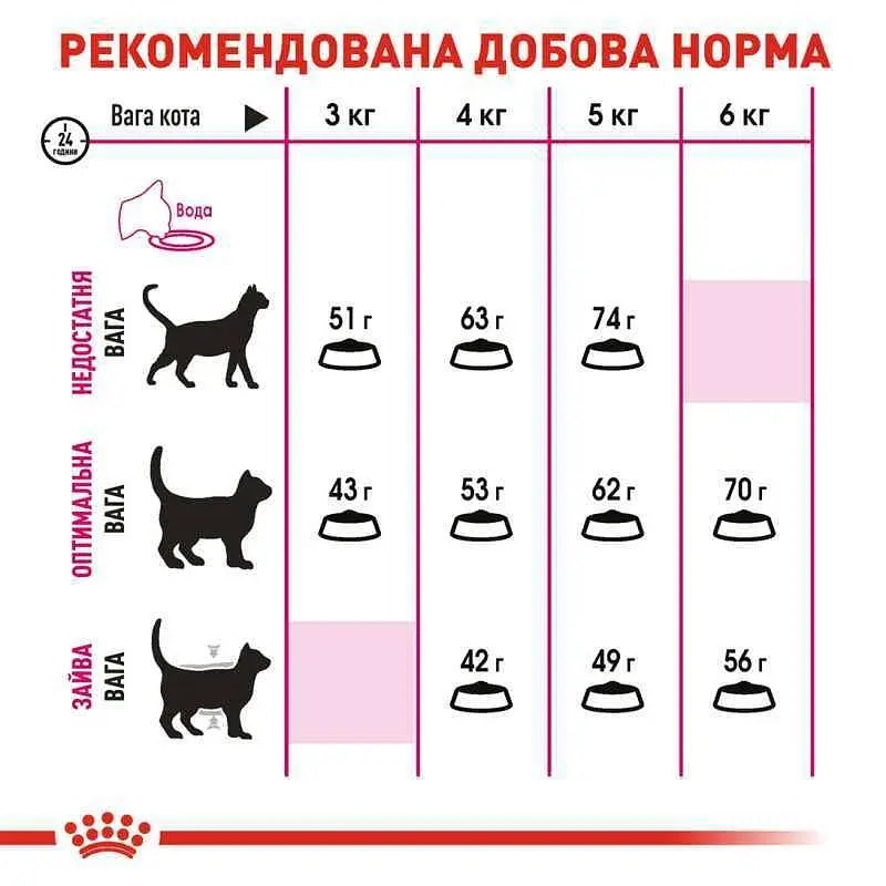 Сухий корм для дорослих кішок з вибагливим апетитом Royal Canin Fussy 400 гфото