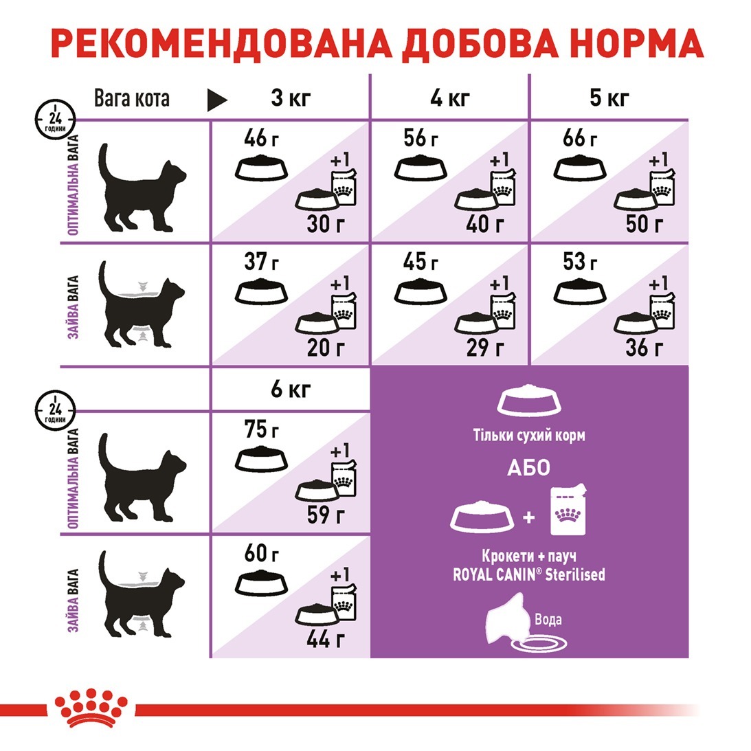 Сухий корм для дорослих стерилізованих кішок Royal Canin Sterilised 7+ 400 гфото
