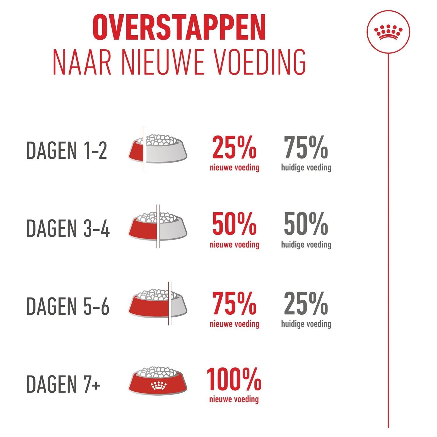 Сухий корм для дорослих стерилізованих кішок Royal Canin Sterilised 11+ 2 кгфото