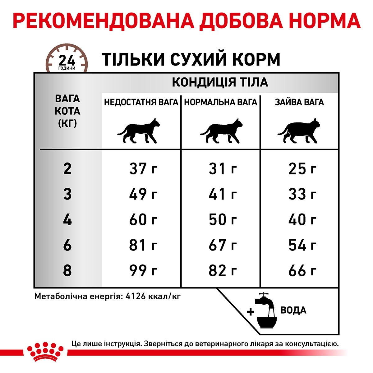 Сухой корм для взрослых кошек Royal Canin Hepatic Cat 4 кг фото 5