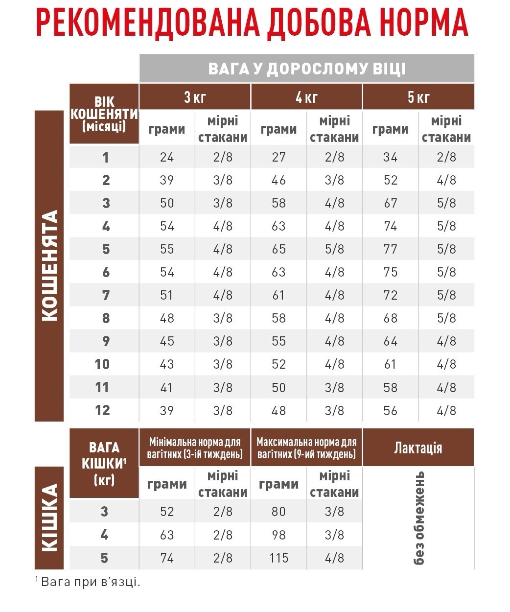 Сухий корм для кошенят з розладами травлення Royal Canin Gastrointestinal Kitten 2 кгфото