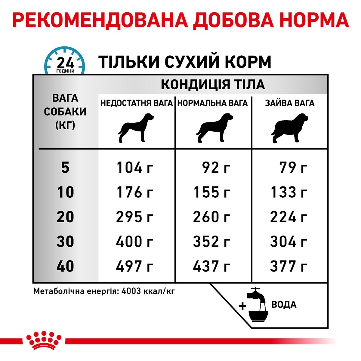 Сухий корм для собак Royal Canin Anallergenic 3 кгфото4